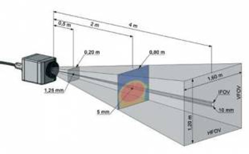 Pole pomiarowe kamery termowizyjnej dla standardowej optyki
